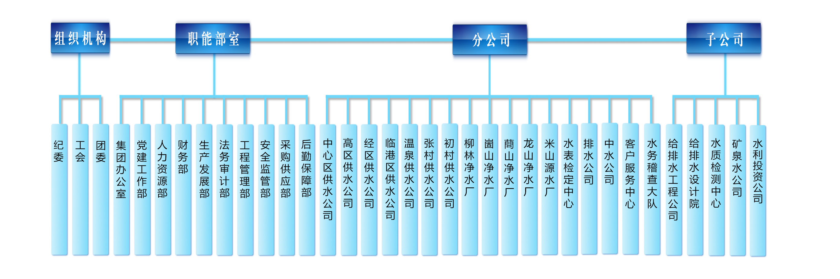 1710729725285050694.jpg 組織架構202308月版白背景11.jpg